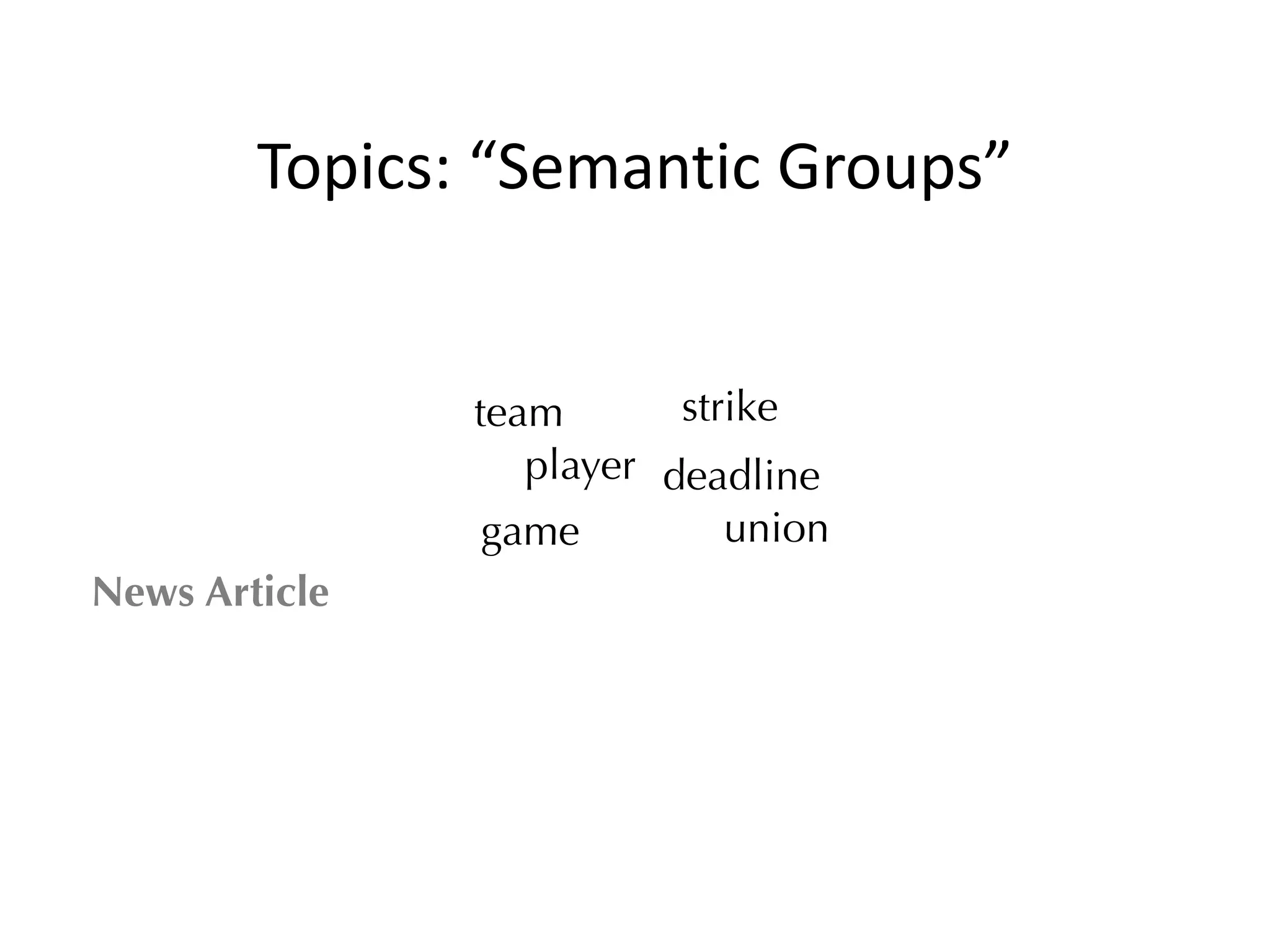 Topics:	
  “Semantic	
  Groups”
News Article
team
player
game
strike
deadline
union
 
