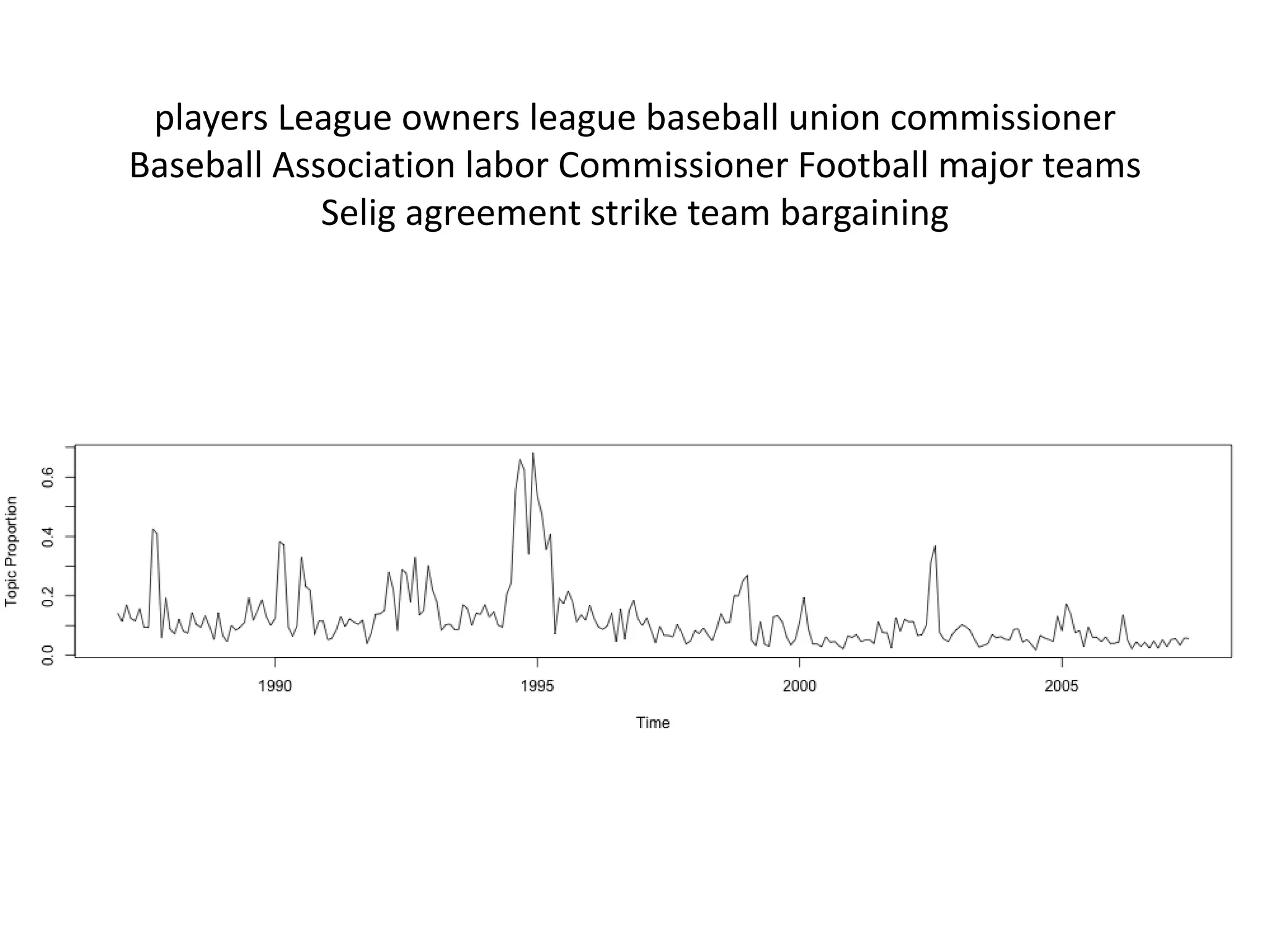 players	
  League	
  owners	
  league	
  baseball	
  union	
  commissioner	
  
Baseball	
  Association	
  labor	
  Commissioner	
  Football	
  major	
  teams	
  
Selig	
  agreement	
  strike	
  team	
  bargaining
 