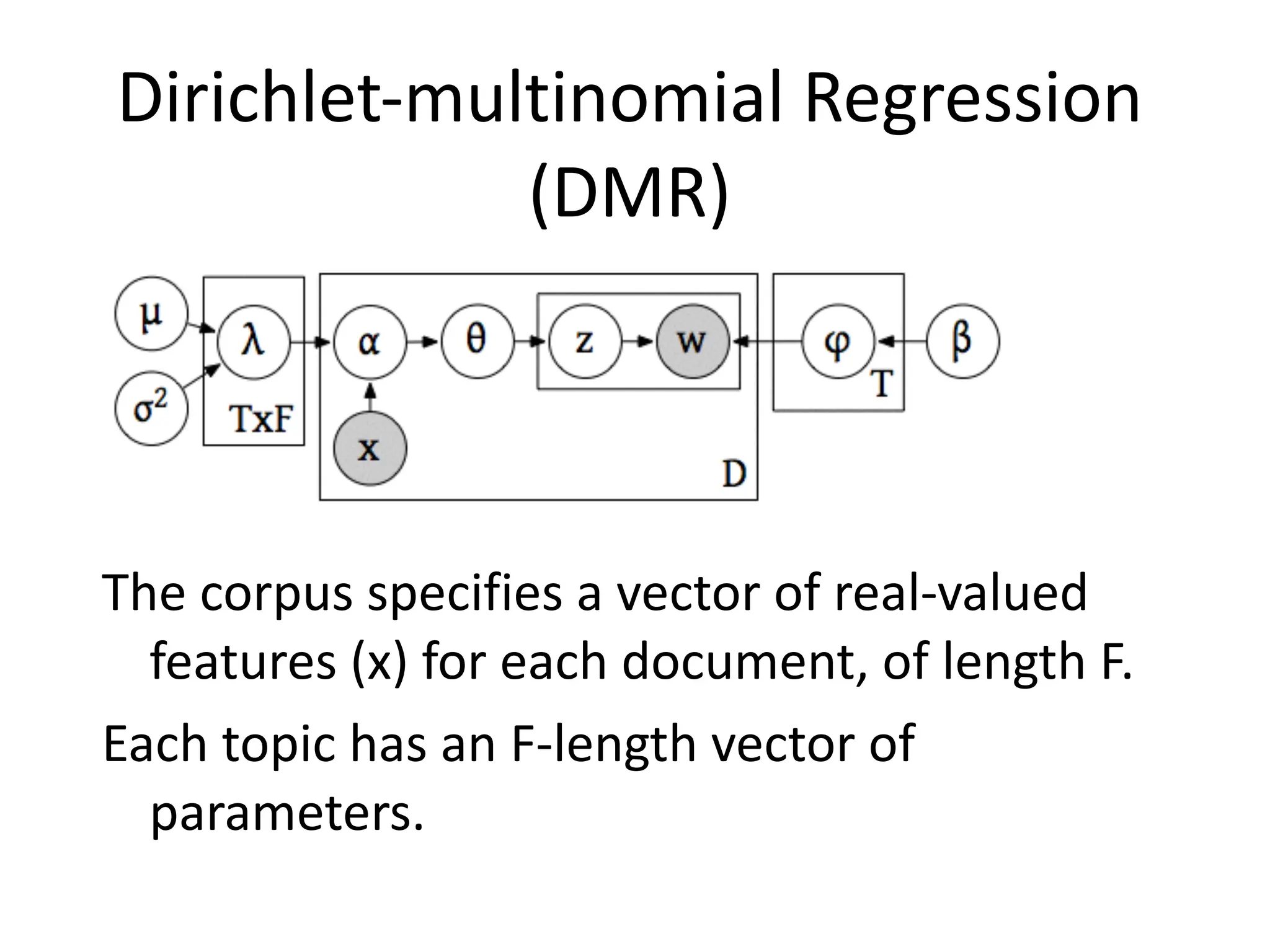 Dirichlet-­‐multinomial	
  Regression	
  
(DMR)
The	
  corpus	
  specifies	
  a	
  vector	
  of	
  real-­‐valued	
  
features	
  (x)	
  for	
  each	
  document,	
  of	
  length	
  F.	
  
Each	
  topic	
  has	
  an	
  F-­‐length	
  vector	
  of	
  
parameters.
 