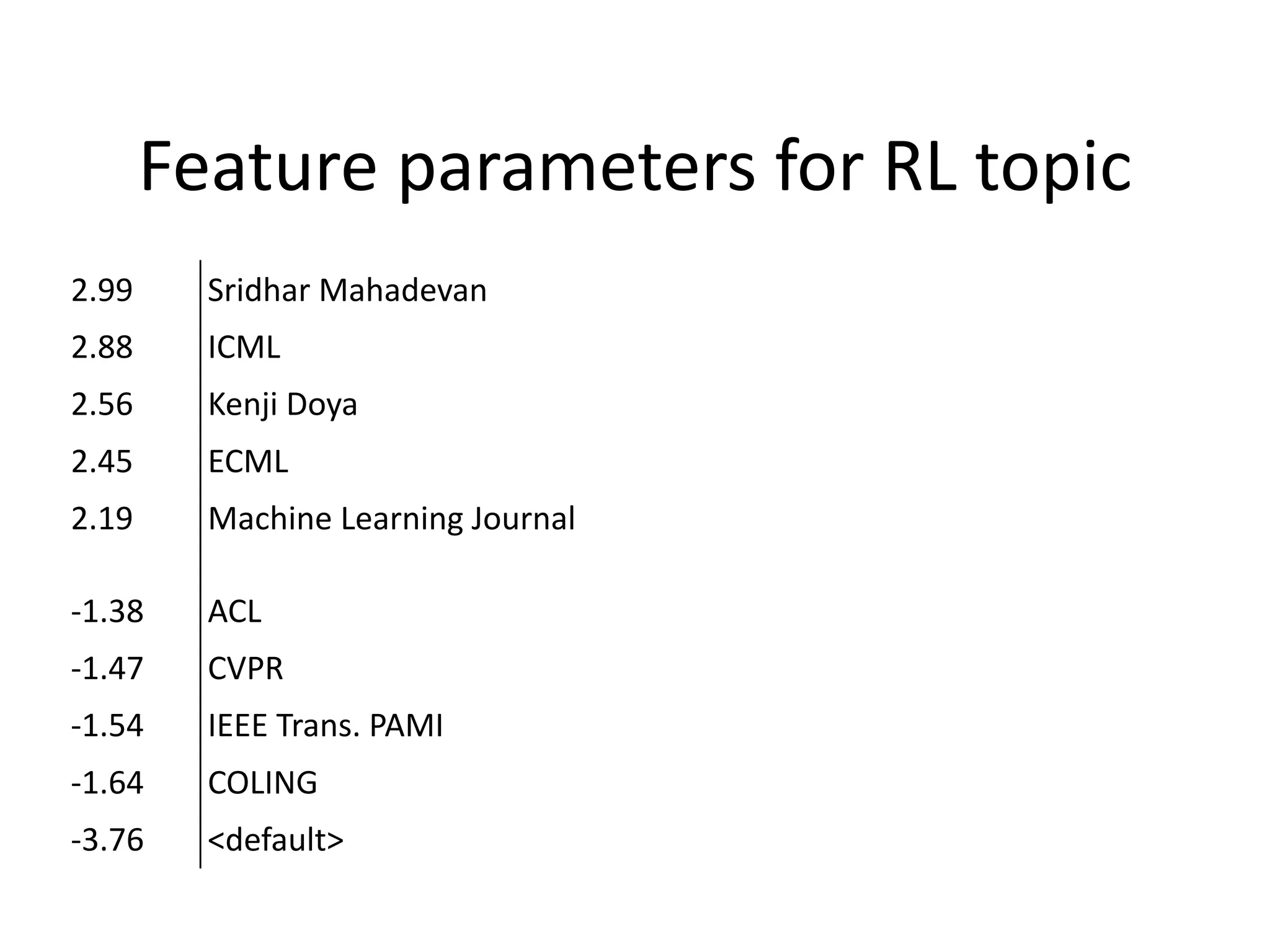 Feature	
  parameters	
  for	
  RL	
  topic
2.99 Sridhar	
  Mahadevan
2.88 ICML
2.56 Kenji	
  Doya
2.45 ECML
2.19 Machine	
  Learning	
  Journal
-­‐1.38 ACL
-­‐1.47 CVPR
-­‐1.54 IEEE	
  Trans.	
  PAMI
-­‐1.64 COLING
-­‐3.76 <default>
 