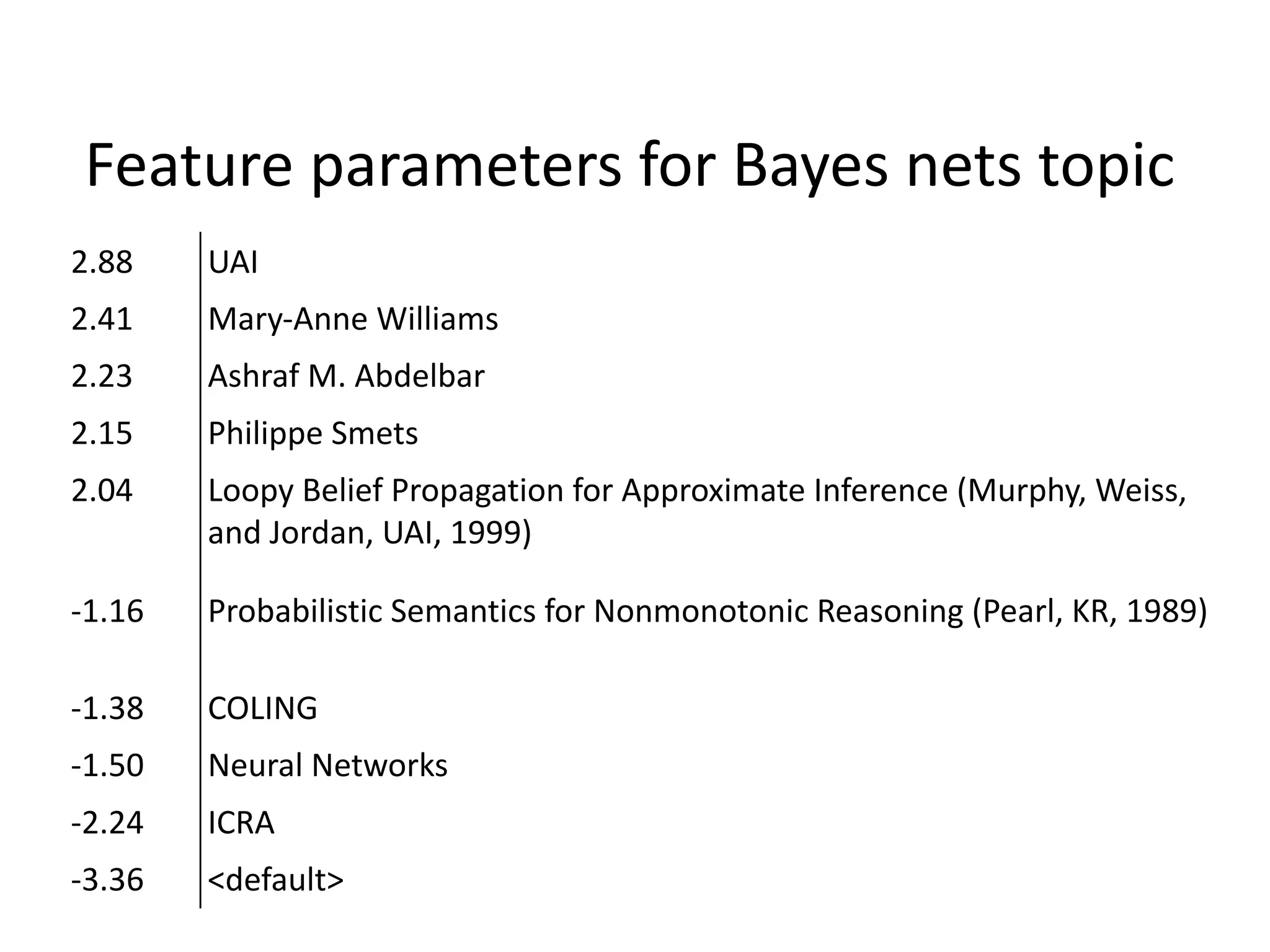 Feature	
  parameters	
  for	
  Bayes	
  nets	
  topic
2.88 UAI
2.41 Mary-­‐Anne	
  Williams
2.23 Ashraf	
  M.	
  Abdelbar
2.15 Philippe	
  Smets
2.04 Loopy	
  Belief	
  Propagation	
  for	
  Approximate	
  Inference	
  (Murphy,	
  Weiss,	
  
and	
  Jordan,	
  UAI,	
  1999)
-­‐1.16 Probabilistic	
  Semantics	
  for	
  Nonmonotonic	
  Reasoning	
  (Pearl,	
  KR,	
  1989)
-­‐1.38 COLING
-­‐1.50 Neural	
  Networks
-­‐2.24 ICRA
-­‐3.36 <default>
 
