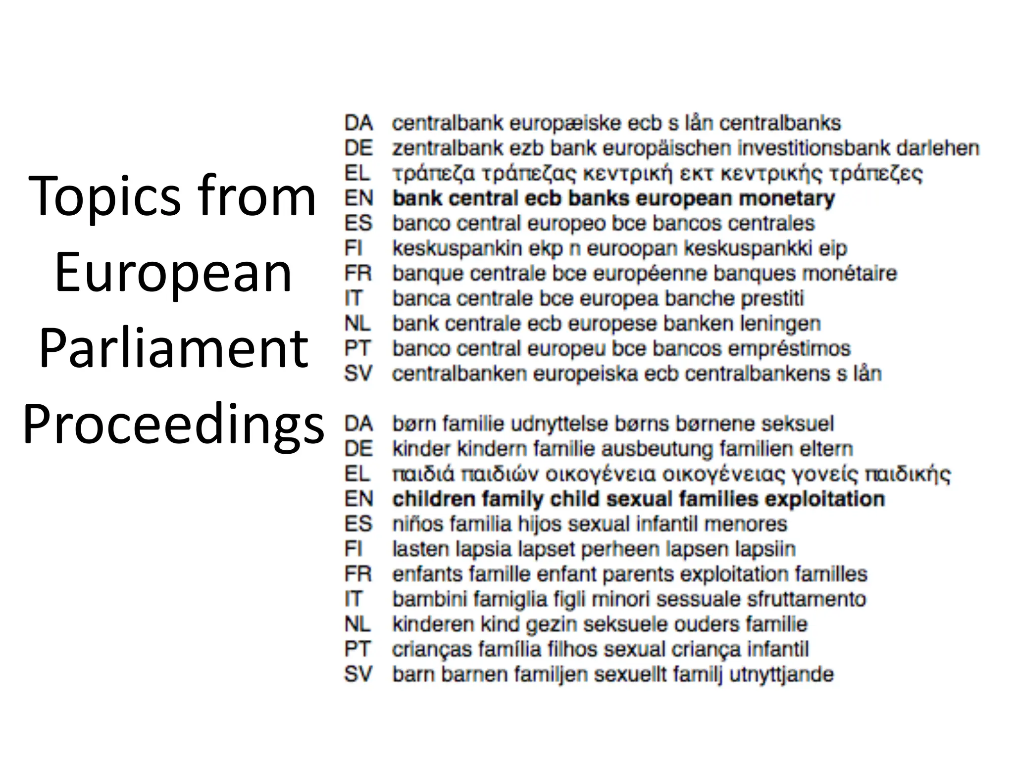 Topics	
  from	
  
European	
  
Parliament	
  
Proceedings
 
