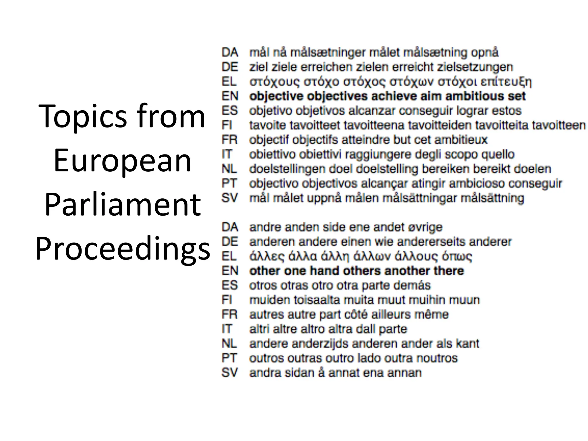 Topics	
  from	
  
European	
  
Parliament	
  
Proceedings
 