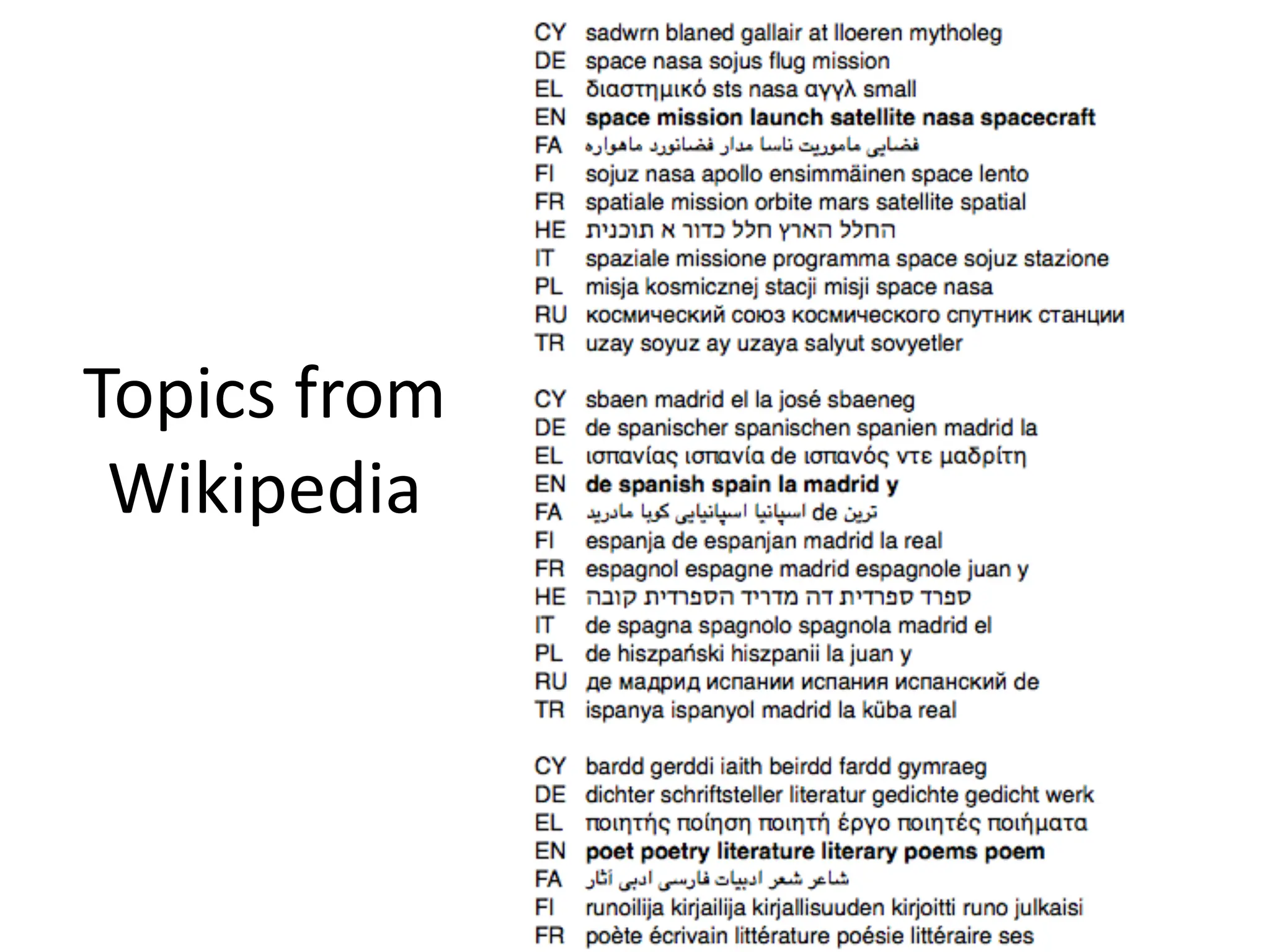 Topics	
  from	
  
Wikipedia
 