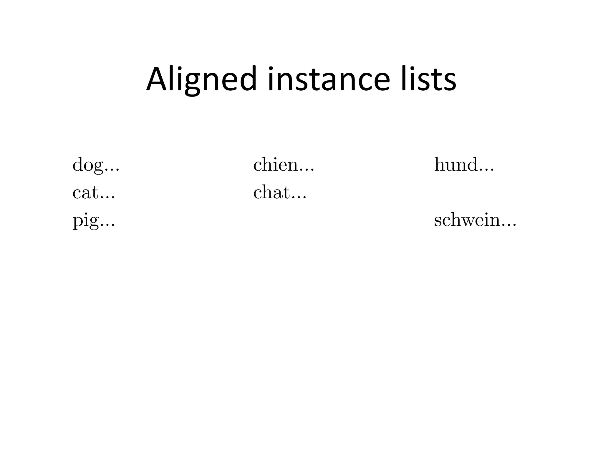Aligned	
  instance	
  lists
dog… chien… hund…
cat… chat…
pig… schwein…
 