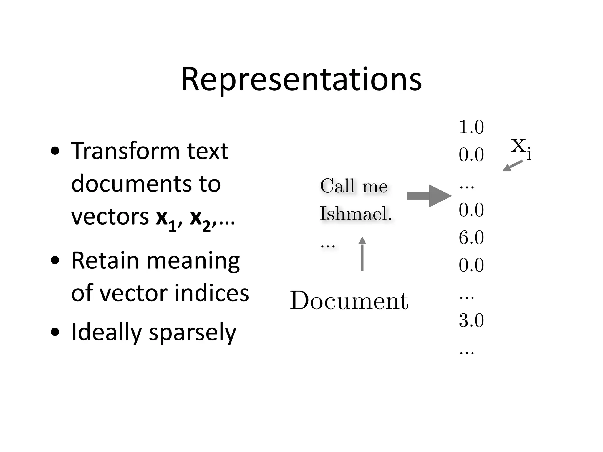 Representations
• Transform	
  text	
  
documents	
  to	
  
vectors	
  x1,	
  x2,…	
  
• Retain	
  meaning	
  
of	
  vector	
  indices	
  
• Ideally	
  sparsely
1.0
0.0
…
0.0
6.0
0.0
…
3.0
…
Call me
Ishmael.
…
xi
Document
 