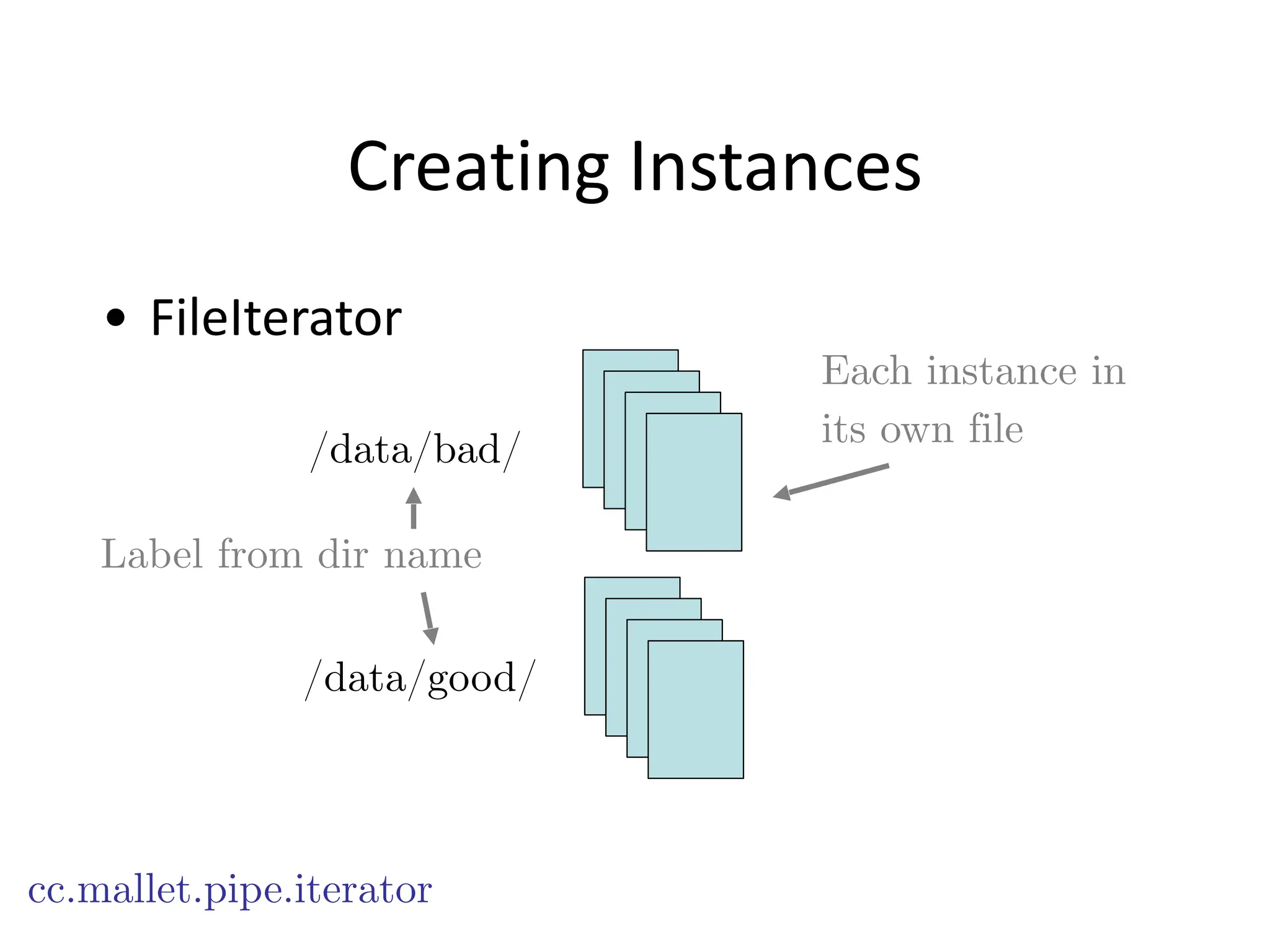 Creating	
  Instances
• FileIterator
cc.mallet.pipe.iterator
/data/bad/
/data/good/
Label from dir name
Each instance in
its own file
 