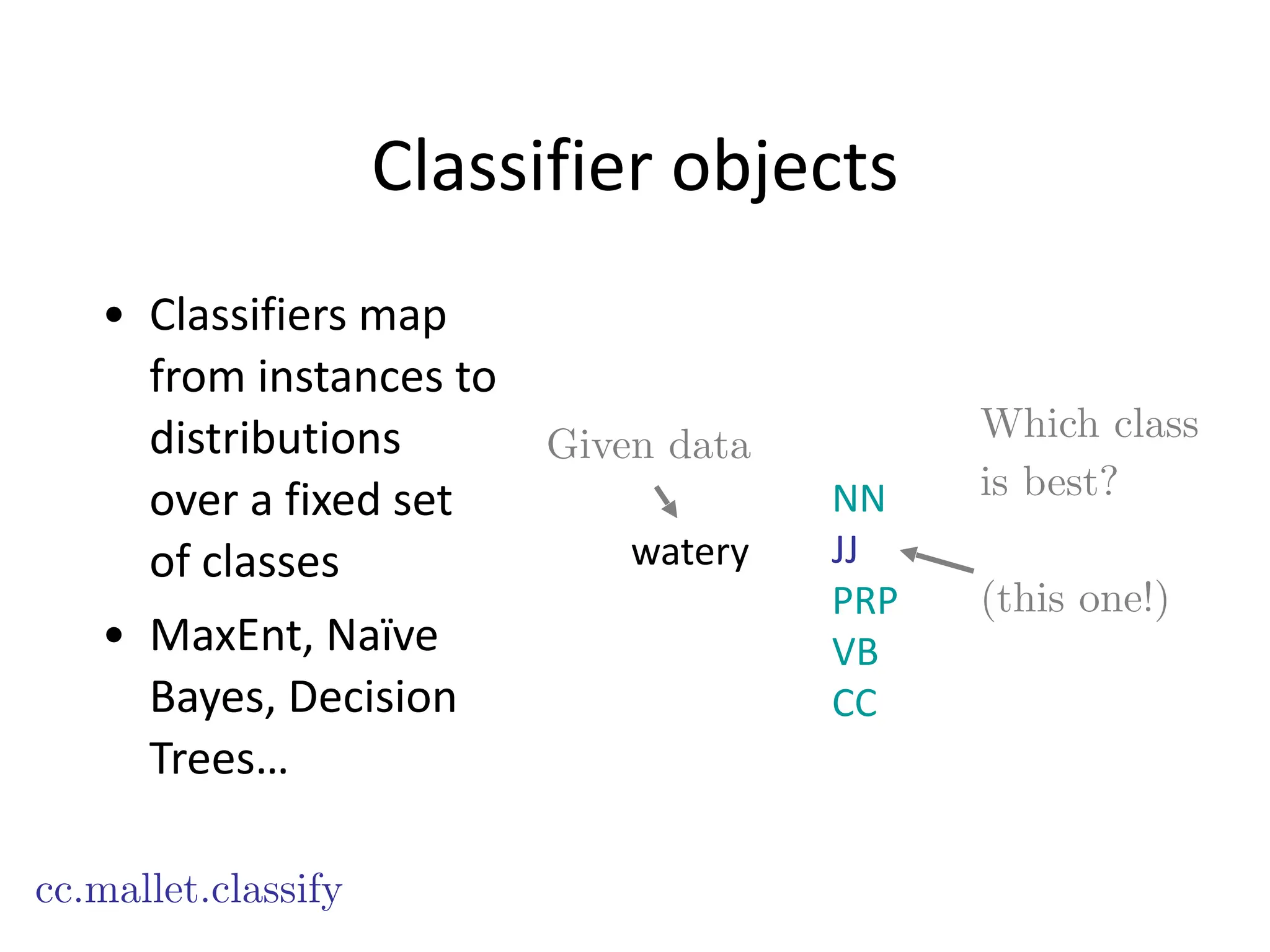 Classifier	
  objects
• Classifiers	
  map	
  
from	
  instances	
  to	
  
distributions	
  
over	
  a	
  fixed	
  set	
  
of	
  classes	
  
• MaxEnt,	
  Naïve	
  
Bayes,	
  Decision	
  
Trees…
cc.mallet.classify
Given data
Which class
is best?
!
(this one!)
watery
NN
JJ
PRP
VB
CC
 