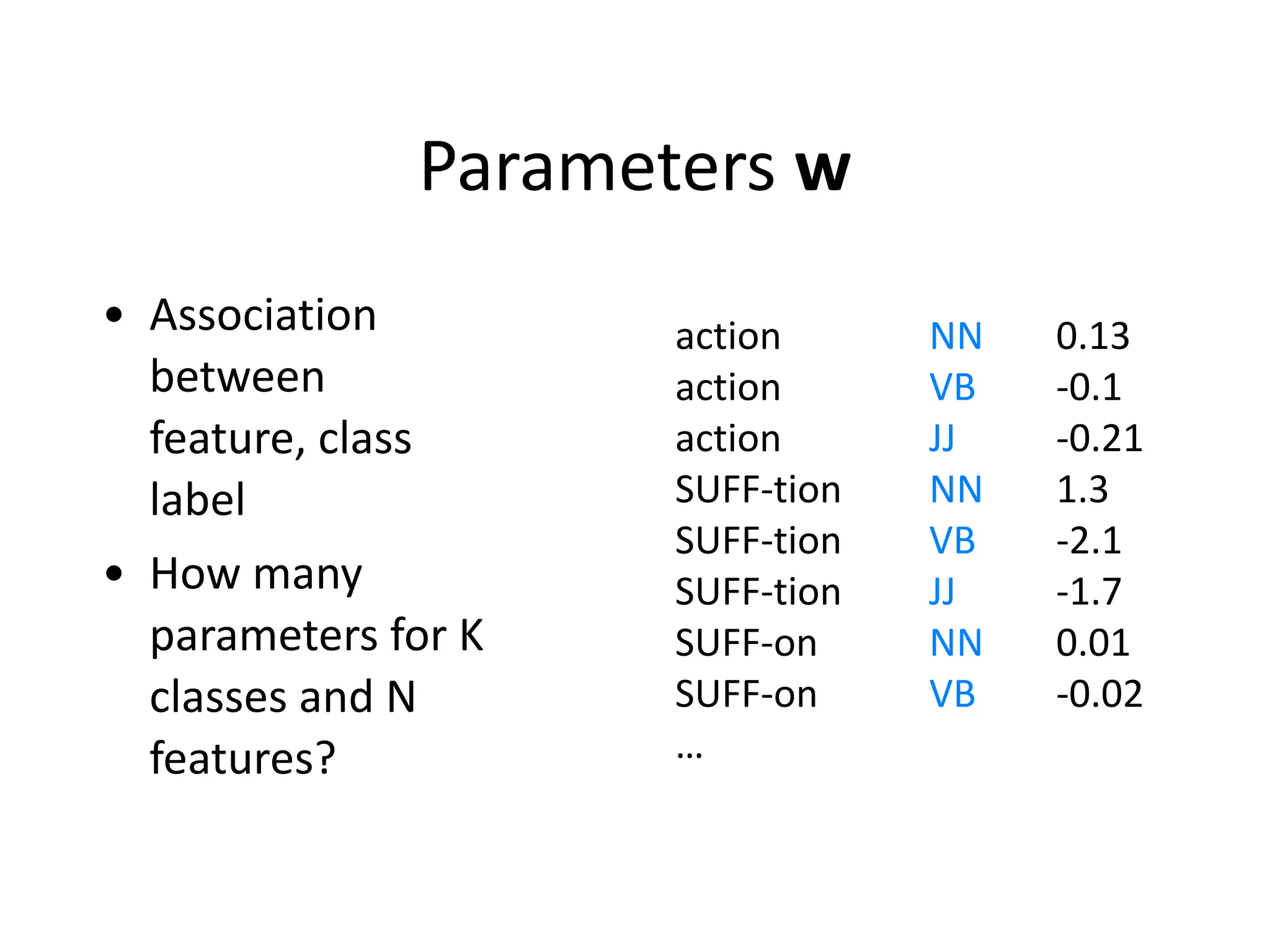 Parameters	
  w
• Association	
  
between	
  
feature,	
  class	
  
label	
  
• How	
  many	
  
parameters	
  for	
  K	
  
classes	
  and	
  N	
  
features?
action	
   	
   NN	
   0.13	
  
action	
   	
   VB	
   -­‐0.1	
  
action	
   	
   JJ	
   -­‐0.21	
  
SUFF-­‐tion	
   NN	
   1.3	
  
SUFF-­‐tion	
   VB	
   -­‐2.1	
  
SUFF-­‐tion	
   JJ	
   -­‐1.7	
  
SUFF-­‐on	
   NN	
   0.01	
  
SUFF-­‐on	
   VB	
   -­‐0.02	
  
…	
  
 