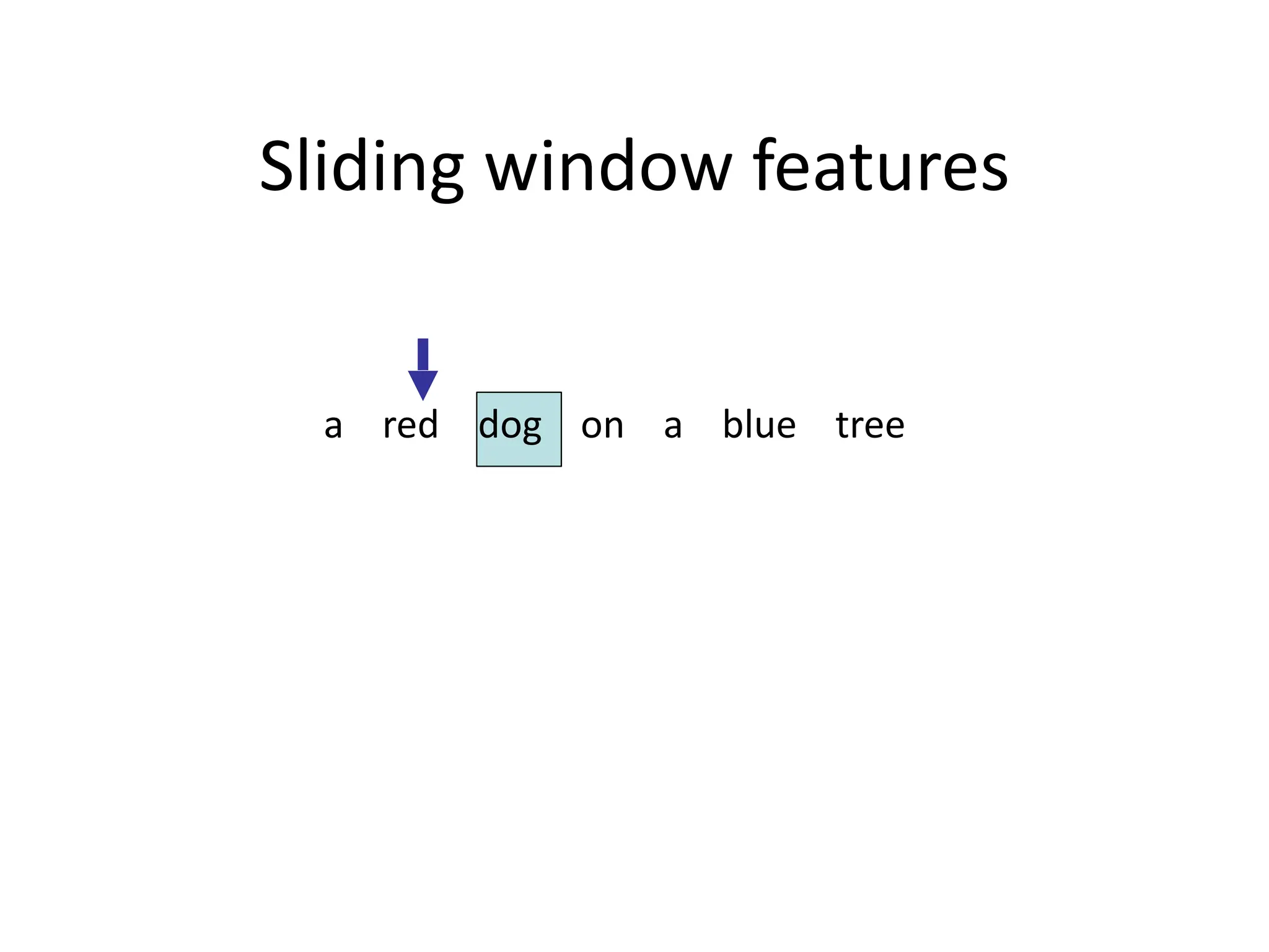 Sliding	
  window	
  features
a	
  	
  	
  	
  red	
  	
  	
  	
  dog	
  	
  	
  	
  on	
  	
  	
  	
  a	
  	
  	
  	
  blue	
  	
  	
  	
  tree
 