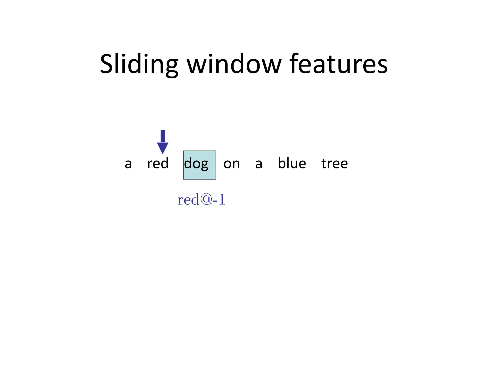 Sliding	
  window	
  features
a	
  	
  	
  	
  red	
  	
  	
  	
  dog	
  	
  	
  	
  on	
  	
  	
  	
  a	
  	
  	
  	
  blue	
  	
  	
  	
  tree
red@-1
 