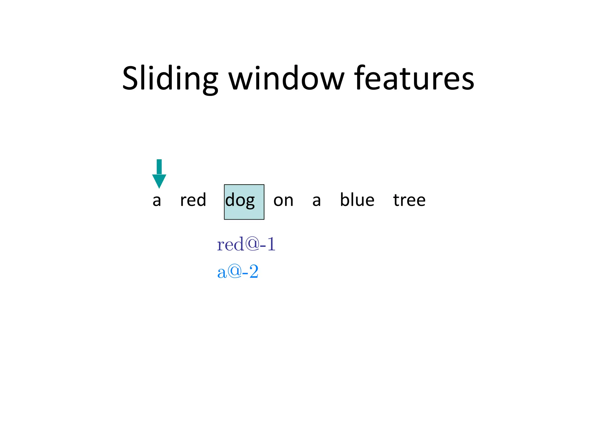 Sliding	
  window	
  features
a	
  	
  	
  	
  red	
  	
  	
  	
  dog	
  	
  	
  	
  on	
  	
  	
  	
  a	
  	
  	
  	
  blue	
  	
  	
  	
  tree
red@-1
a@-2
 