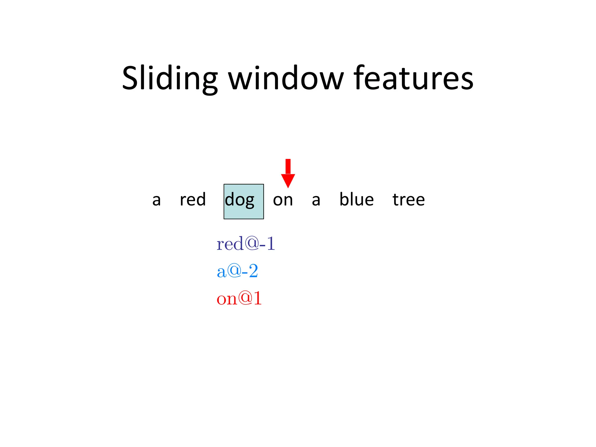 Sliding	
  window	
  features
a	
  	
  	
  	
  red	
  	
  	
  	
  dog	
  	
  	
  	
  on	
  	
  	
  	
  a	
  	
  	
  	
  blue	
  	
  	
  	
  tree
red@-1
a@-2
on@1
 