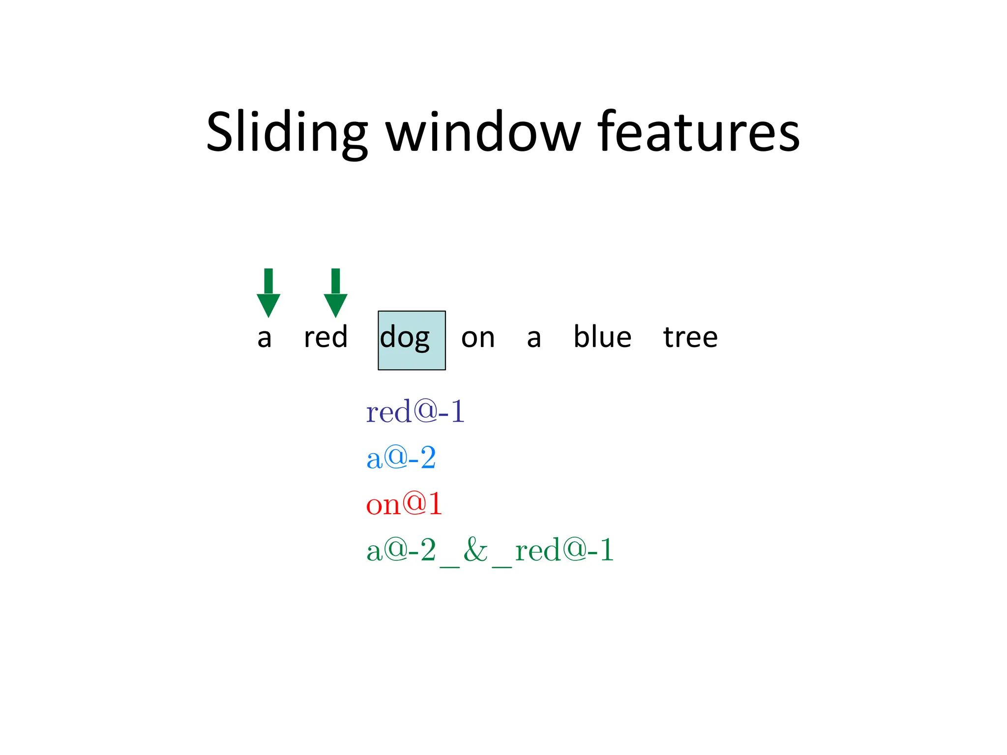Sliding	
  window	
  features
a	
  	
  	
  	
  red	
  	
  	
  	
  dog	
  	
  	
  	
  on	
  	
  	
  	
  a	
  	
  	
  	
  blue	
  	
  	
  	
  tree
red@-1
a@-2
on@1
a@-2_&_red@-1
 