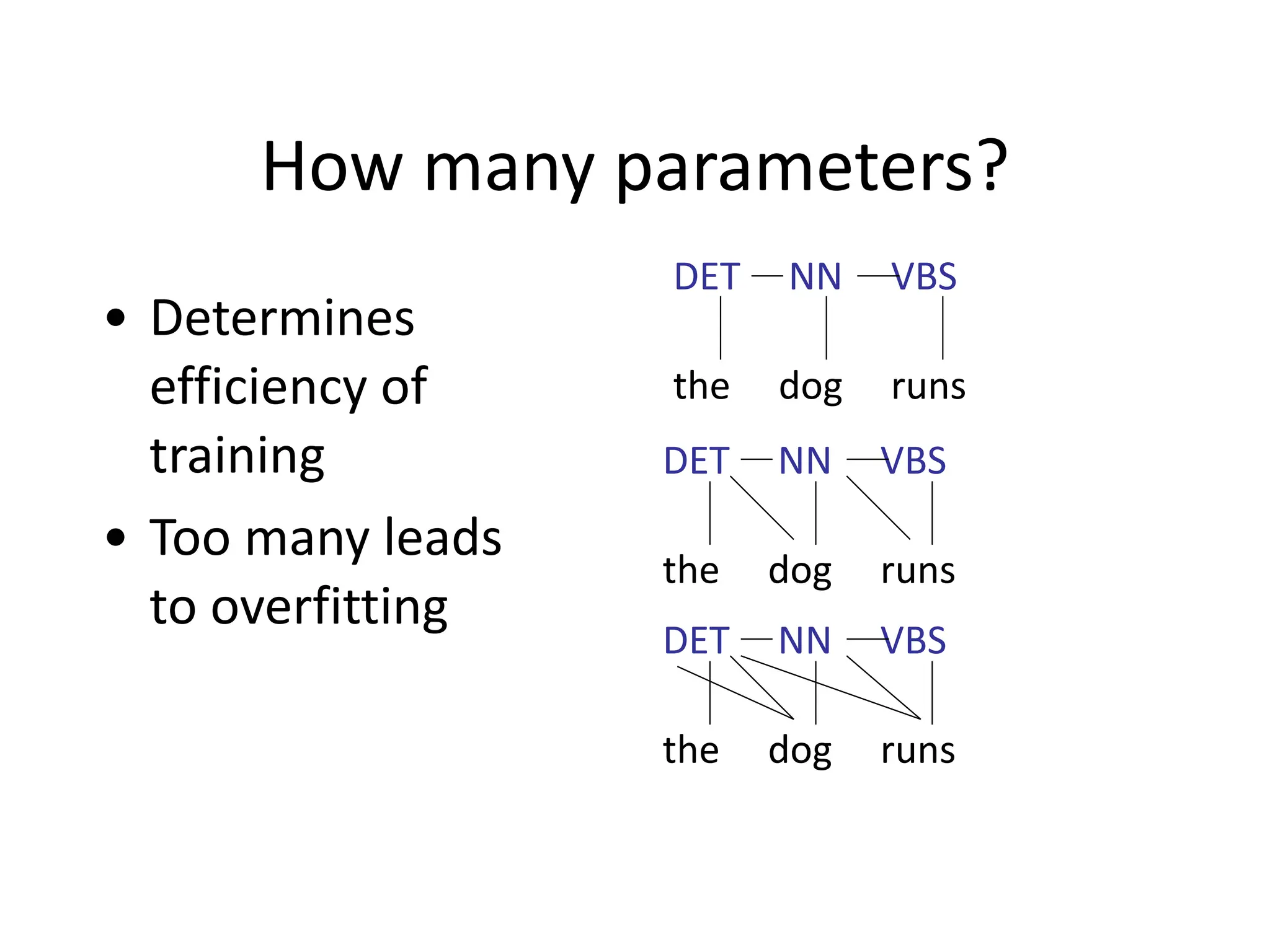 How	
  many	
  parameters?
• Determines	
  
efficiency	
  of	
  
training	
  
• Too	
  many	
  leads	
  
to	
  overfitting
DET	
  	
  	
  	
  	
  NN	
  	
  	
  	
  	
  VBS
!
the	
  	
  	
  	
  	
  dog	
  	
  	
  	
  	
  runs
DET	
  	
  	
  	
  	
  NN	
  	
  	
  	
  	
  VBS
!
the	
  	
  	
  	
  	
  dog	
  	
  	
  	
  	
  runs
DET	
  	
  	
  	
  	
  NN	
  	
  	
  	
  	
  VBS
!
the	
  	
  	
  	
  	
  dog	
  	
  	
  	
  	
  runs
 