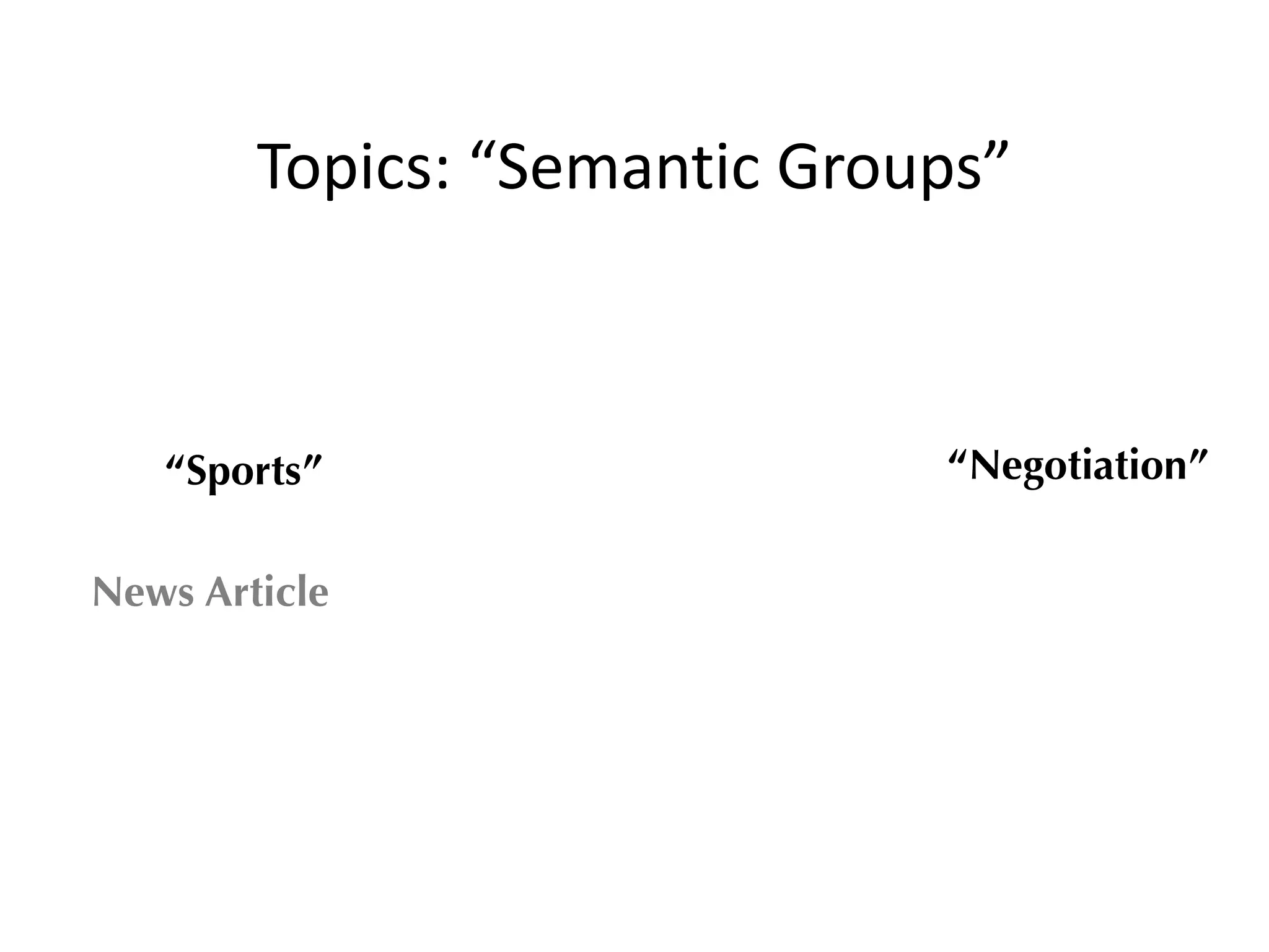 Topics:	
  “Semantic	
  Groups”
“Sports” “Negotiation”
News Article
 