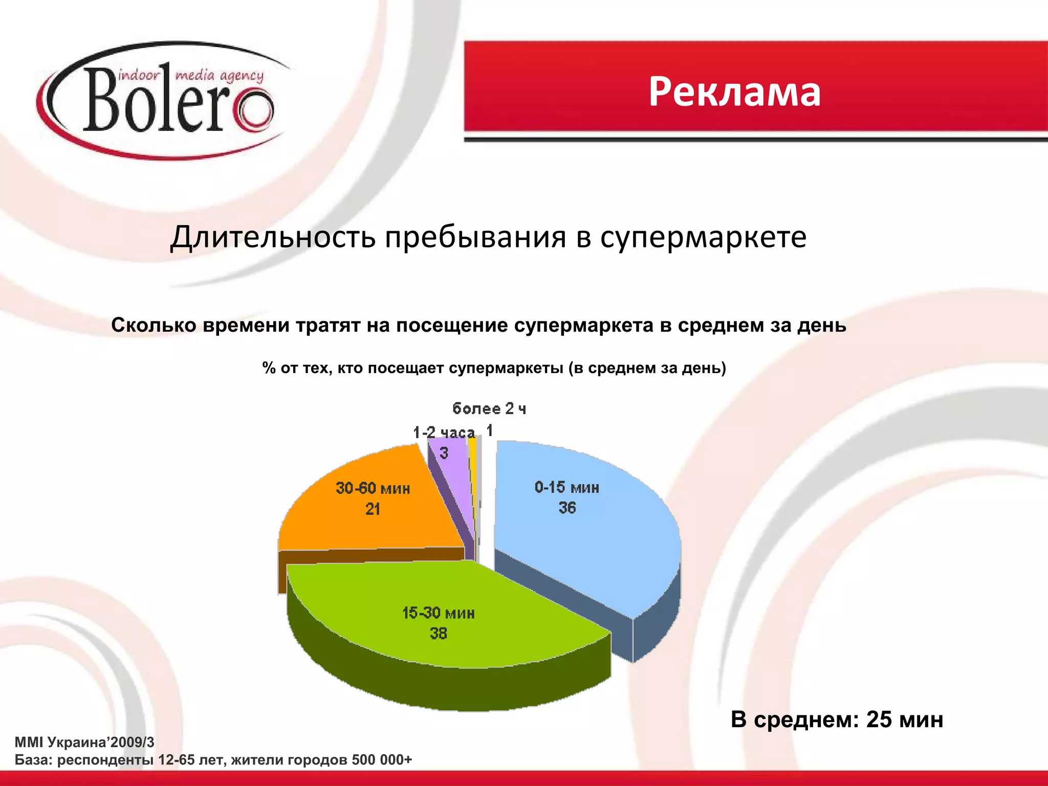 Реклама


                    Длительность пребывания в супермаркете

            Сколько времени тратят на посещение супермаркета в среднем за день

                                % от тех, кто посещает супермаркеты (в среднем за день)




                                                                                          В среднем: 25 мин
MMI Украина’2009/3
База: респонденты 12-65 лет, жители городов 500 000+
 