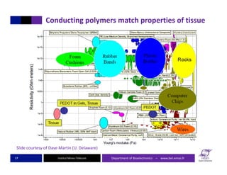 Institut Mines‐Télécom
Conducting polymers match properties of tissue
Department of Bioelectronics    – www.bel.emse.fr17
...