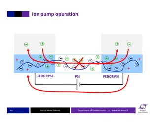 Institut Mines‐Télécom
Ion pump operation
Department of Bioelectronics    – www.bel.emse.fr43
-- --
-
+
+
+
- -
+ ++++
++
...