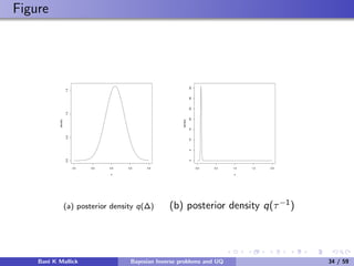 MUMS Opening Workshop - Hierarchical Bayesian Models for Inverse ...