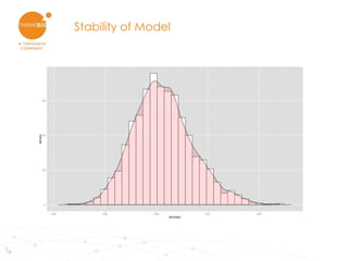 15
Stability of Model
 