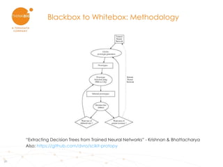 25
Blackbox to Whitebox: Methodology
“Extracting Decision Trees from Trained Neural Networks” - Krishnan & Bhattacharya
Al...