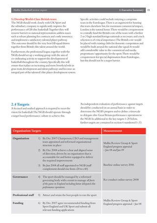 Mallin Basketball review report                                                                        2. Executive Summary       15


5) Develop World-Class British team                                 Specific activities could include entering a composite
The NGB should work closely with UK Sport and                       team in the Euroleague.There is an argument for housing
the subsidiary company to significantly improve the                 this team elsewhere but,for maximum commercial impact,
performance of GB elite basketball.Together they will               London is the natural home.There would be a requirement
remove barriers to national representation;address issues           to centrally fund the British core of the team with a further
such as release planning for contracts and costly insurance;        2 or 3 high standard foreign nationals as necessary and coach
and implement a satisfactory talented player pathway.               selection is of critical importance.The British core would
The outcome should be the very best GB squad drawn                  be placed with existing clubs for domestic competition and
together from British elite talent around the world.                would be built around the national elite squad.It would
                                                                    add considerable value to the commercial and media
Furthermore,the professional league,together with the
                                                                    propositions/opportunity for the sport.There would be
NGB,should set up a working group with the aim of
                                                                    a requirement for special dispensation from Euroleague,
co-ordinating activity to support the development of
                                                                    but this should not be a major barrier.
basketball throughout the country.Specifically this will
ensure that it plays an increasing and more beneficial role in
grass roots development and talent pathways and become an
integral part of the talented/elite player development system.




2.4 Targets                                                         An independent evaluation of performance against targets
A focused and unified approach is required to meet the              should be conducted on an annual basis in order to
vision for basketball.The NGB should operate through                determine the NGB’s progress and to define a timescale
a target based performance culture to achieve this.                 to delegate elite Great Britain performance operations to
                                                                    the NGB.In additional to the key targets 1-20 below,
                                                                    further targets are contained in section 6 numbered 1-33.

 Organisation Targets                                                                    Measurement

 Organisation             1) By Dec 2007 Chairperson,CEO and management
                             team appointed and reformed organisational                   Mallin Review Group & Sport
                             structure in place                                           England progress appraisal
                          2) By Dec 2008 achieve a clear and aligned sense                – Jan 08 and Jan 09
                             of direction,driven by an organisation that is
                             accountable for and better equipped to deliver
                             the required improvements
                          3) By Jun 2008 all staff appointed to NGB (staff                Baseline online survey 2006
                             complement should rise from c20 to c40)

 Governance               4) The sport should be managed by a reformed
                             governing body with a remit to manage all facets             Re-conduct online survey 2008
                             of the game in England including future delegated elite
                             performance operations

 Professional staff       5) Attract and retain the best people to run the sport
                                                                                          Mallin Review Group & Sport
 Funding                  6) By Dec 2007 agree recommended funding from                   England progress appraisal – Jan 08
                             Sport England and UK Sport and submit all
                             relevant funding applications
 