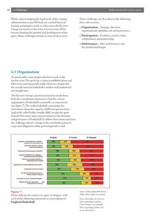24     4. Challenges                                                                                   Mallin Basketball review report


     While acknowledging the hard work of the existing               These challenges are described in the following
     administration to put EB back on a sound financial              three sub-sections:
     footing and progress made in other areas,the Review
                                                                     1.Organisation – Strategic direction,
     Group assessment is that it has not overcome all the
                                                                       organisational capability,role and governance
     barriers limiting the growth and development of the
     sport.Many challenges remain in most of these areas.            2.Participation – Facilities,coaches,clubs,
                                                                       competitions and partnerships
                                                                     3.Performance – Elite performance and
                                                                       the professional league




     4.1 Organisation
     As stated earlier some progress has been made in the
     last few years.The sport has a vision in published plans and
     EB is now more financially stable.However,despite this
     the overall vision for basketball is neither well understood
     nor bought into.
     The Review Group’s assessment,based on results from
     both the consultation and survey,is that the current
     organisation of basketball is unsuitable on many fronts
     (see figure 7).The wider basketball community has
     reservations about the capacity of EB in its present form
     (and of the other bodies:notably BBL) to take the sport
     forward.Too many issues exist in relation to the structure
     and governance of basketball.To address these issues and meet
     the challenges ahead a change to the constitution,powers,
     scope and obligations of the governing body is vital.




     Figure 7:                                                       Source:Online Basketball Survey
     Please indicate the extent you agree or disagree with           2006,Mercer Delta Consulting
     each of the following statements as a description of            Notes:Percentages are based on
     England Basketball.                                             those expressing an opinion
                                                                     (‘Don’t Knows’are excluded).
                                                                     Those responding ‘neither/nor’
                                                                     are not shown here.
 