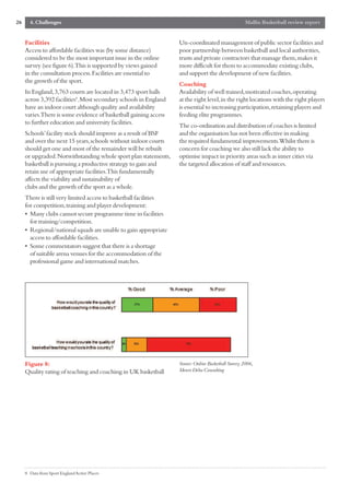26     4. Challenges                                                                                Mallin Basketball review report


     Facilities                                                    Un-coordinated management of public sector facilities and
     Access to affordable facilities was (by some distance)        poor partnership between basketball and local authorities,
     considered to be the most important issue in the online       trusts and private contractors that manage them,makes it
     survey (see figure 6).This is supported by views gained       more difficult for them to accommodate existing clubs,
     in the consultation process.Facilities are essential to       and support the development of new facilities.
     the growth of the sport.
                                                                   Coaching
     In England,3,763 courts are located in 3,473 sport halls      Availability of well trained,motivated coaches,operating
     across 3,392 facilities8.Most secondary schools in England    at the right level,in the right locations with the right players
     have an indoor court although quality and availability        is essential to increasing participation,retaining players and
     varies.There is some evidence of basketball gaining access    feeding elite programmes.
     to further education and university facilities.
                                                                   The co-ordination and distribution of coaches is limited
     Schools’facility stock should improve as a result of BSF      and the organisation has not been effective in making
     and over the next 15 years,schools without indoor courts      the required fundamental improvements.Whilst there is
     should get one and most of the remainder will be rebuilt      concern for coaching we also still lack the ability to
     or upgraded.Notwithstanding whole sport plan statements,      optimise impact in priority areas such as inner cities via
     basketball is pursuing a productive strategy to gain and      the targeted allocation of staff and resources.
     retain use of appropriate facilities.This fundamentally
     affects the viability and sustainability of
     clubs and the growth of the sport as a whole.
     There is still very limited access to basketball facilities
     for competition,training and player development:
     • Many clubs cannot secure programme time in facilities
       for training/competition.
     • Regional/national squads are unable to gain appropriate
       access to affordable facilities.
     • Some commentators suggest that there is a shortage
       of suitable arena venues for the accommodation of the
       professional game and international matches.




     Figure 8:                                                     Source:Online Basketball Survey 2006,
     Quality rating of teaching and coaching in UK basketball      Mercer Delta Consulting




     8 Data from Sport England Active Places
 