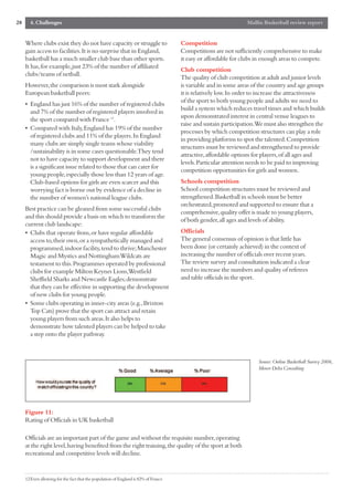 28     4. Challenges                                                                                           Mallin Basketball review report


     Where clubs exist they do not have capacity or struggle to                     Competition
     gain access to facilities.It is no surprise that in England,                   Competitions are not sufficiently comprehensive to make
     basketball has a much smaller club base than other sports.                     it easy or affordable for clubs in enough areas to compete.
     It has,for example,just 23% of the number of affiliated
                                                                                    Club competition
     clubs/teams of netball.
                                                                                    The quality of club competition at adult and junior levels
     However,the comparison is most stark alongside                                 is variable and in some areas of the country and age groups
     European basketball peers:                                                     it is relatively low.In order to increase the attractiveness
                                                                                    of the sport to both young people and adults we need to
     • England has just 16% of the number of registered clubs
                                                                                    build a system which reduces travel times and which builds
       and 7% of the number of registered players involved in
                                                                                    upon demonstrated interest in central venue leagues to
       the sport compared with France 12.
                                                                                    raise and sustain participation.We must also strengthen the
     • Compared with Italy,England has 19% of the number
                                                                                    processes by which competition structures can play a role
       of registered clubs and 11% of the players.In England
                                                                                    in providing platforms to spot the talented.Competition
       many clubs are simply single teams whose viability
                                                                                    structures must be reviewed and strengthened to provide
       /sustainability is in some cases questionable.They tend
                                                                                    attractive,affordable options for players,of all ages and
       not to have capacity to support development and there
                                                                                    levels.Particular attention needs to be paid to improving
       is a significant issue related to those that can cater for
                                                                                    competition opportunities for girls and women.
       young people,especially those less than 12 years of age.
       Club-based options for girls are even scarcer and this                       Schools competition
       worrying fact is borne out by evidence of a decline in                       School competition structures must be reviewed and
       the number of women’s national league clubs.                                 strengthened.Basketball in schools must be better
                                                                                    orchestrated,promoted and supported to ensure that a
     Best practice can be gleaned from some successful clubs
                                                                                    comprehensive,quality offer is made to young players,
     and this should provide a basis on which to transform the
                                                                                    of both gender,all ages and levels of ability.
     current club landscape:
     • Clubs that operate from,or have regular affordable                           Officials
       access to,their own,or a sympathetically managed and                         The general consensus of opinion is that little has
       programmed,indoor facility,tend to thrive;Manchester                         been done (or certainly achieved) in the context of
       Magic and Mystics and Nottingham Wildcats are                                increasing the number of officials over recent years.
       testament to this.Programmes operated by professional                        The review survey and consultation indicated a clear
       clubs for example Milton Keynes Lions,Westfield                              need to increase the numbers and quality of referees
       Sheffield Sharks and Newcastle Eagles;demonstrate                            and table officials in the sport.
       that they can be effective in supporting the development
       of new clubs for young people.
     • Some clubs operating in inner-city areas (e.g.,Brixton
       Top Cats) prove that the sport can attract and retain
       young players from such areas.It also helps to
       demonstrate how talented players can be helped to take
       a step onto the player pathway.



                                                                                                                    Source:Online Basketball Survey 2006,
                                                                                                                    Mercer Delta Consulting




     Figure 11:
     Rating of Officials in UK basketball

     Officials are an important part of the game and without the requisite number,operating
     at the right level,having benefited from the right training,the quality of the sport at both
     recreational and competitive levels will decline.


     12Even allowing for the fact that the population of England is 82% of France
 