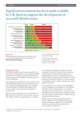 32     4. Challenges                                                                                                    Mallin Basketball review report



     Significant investment has been made available
     by UK Sport to support the development of
     successful British teams.




     Figure 12:                                                                       Source:OnlineBasketball Survey 2006,
     Please indicate the extent you agree or disagree with                            Mercer Delta Consulting
     each of the following statements as a description of                             Note:Percentages are based on those
     British Basketball League                                                        expressing an opinions (‘Don’t Knows’
                                                                                      are excluded).Those responding
                                                                                      ‘neither/nor’are not shown here.




     Professional League                                                              Its contribution to GB player development is widely
     While BBL’s reputation across the sport is generally very                        considered to be limited.Commercial potential has not
     poor,almost two thirds of those consulted felt that the BBL                      been exploited.The professional game appears to be
     should enhance basketball in England and almost half of                          struggling financially.Even successful franchises do not
     survey respondents felt it will play a critical role in success                  generate significant surpluses/profits.Long-term exclusive
     at the 2012 Olympics.                                                            professional competition rights have not yet been agreed
                                                                                      and rival bids to operate a professional league have caused
     Some progress is being made to reduce the number of non-
                                                                                      additional disruption.
     GB qualified players signed and some franchises appear to
     have an impact in developing the game (e.g.,the Eagle’s                          At most clubs,spectator numbers are low.Participation
     ‘Hoops for Health,the Sheffield Sharks Alliance club                             is also declining:three teams dropped out of the BBL for
     structure and anti-crime/drugs work undertaken by                                the 2006-07 season and participation is considerably
     Scottish Rocks).                                                                 lower than 10-15 years ago.There is a strong view across
                                                                                      basketball that the professional game is populated by third
     However,the present profile and commercial viability of
                                                                                      rate imported players and there is glass ceiling for aspiring
     BBL is limited.It is held in low esteem and does not enter
                                                                                      indigenous professional players.
     either FIBA or ULEB13 managed European competition.
                                                                                      BBL has acknowledged its shortcomings.It has also
                                                                                      stated its willingness to build capability and skills and
                                                                                      develop partnerships,working closely with the NGB
                                                                                      and the new Subsidiary Body to implement the
                                                                                      recommendations of this review.

     13ULEB:Union of European Basketball Leagues:formed from (professional club) leagues of Spain,Italy,Greece,Portugal,Belgium,
       England,France and Switzerland.
 