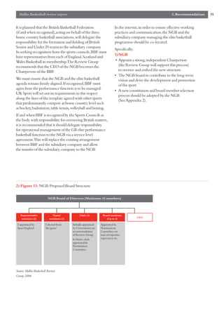Mallin Basketball review report                                                                               5. Recommendations   35


It is planned that the British Basketball Federation                        In the interim,in order to ensure effective working
(if and when recognised),acting on behalf of the three                      practices and communication,the NGB and the
home country basketball associations,will delegate the                      subsidiary company managing the elite basketball
responsibility for the formation and fielding of British                    programme should be co-located.
Senior and Under 20 teams to the subsidiary company.
                                                                            Specifically:
In seeking recognition from the sports councils,BBF must
                                                                            1)NGB
have representatives from each of England,Scotland and
Wales Basketball in membership.The Review Group                              • Appoint a strong,independent Chairperson
recommends that the CEO of the NGB becomes the                                 (the Review Group will support this process)
Chairperson of the BBF.                                                        to oversee and embed the new structure.
                                                                            • The NGB board to contribute to the long-term
We must ensure that the NGB and the elite basketball                           vision and drive the development and promotion
agenda remain firmly aligned.If recognised,BBF must                            of the sport.
agree how the performance function is to be managed.
                                                                            • A new constitution and board member selection
UK Sport will set out its requirements in this respect
                                                                               process should be adopted by the NGB
along the lines of the template agreed with other sports
                                                                               (See Appendix 2).
that predominantly compete at home country level such
as hockey,badminton,table tennis,volleyball and boxing.
If and when BBF is recognised by the Sports Councils as
the body with responsibility for overseeing British matters,
it is recommended that it should delegate responsibility
for operational management of the GB elite performance
basketball function to the NGB via a service level
agreement.This will replace the existing arrangement
between BBF and the subsidiary company and allow
the transfer of the subsidiary company to the NGB.




2) Figure 13: NGB:Proposed Board Structure

                         NGB Board of Directors (Maximum 10 members)



   Representative           ‘Game’            Chair (1)          Board nominees
                                                                                          CEO
   nominees (2)           nominees (3)                              (Up to 3)

 2 appointed by        3 elected from    Initially appointed   Appointed by
 Sport England         ‘the game’        by Government on      Nominations
                                         recommendation        Committee on
                                         of Review Group       basis of expertise,
                                         In future,chair       experience etc.
                                         appointed by
                                         Nomination
                                         Committee




Source:Mallin Basketball Review
Group 2006
 