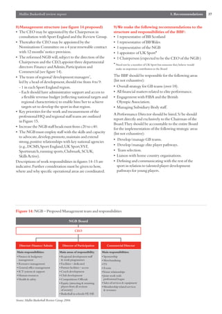 Mallin Basketball review report                                                                                             5. Recommendations   37


8)Management structure (see figure 14 proposed)                               9)We make the following recommendations to the
• The CEO may be appointed by the Chairperson in                              structure and responsibilities of the BBF:
  consultation with Sport England and the Review Group.                       • 1 representative of BB Scotland
• Thereafter the CEO may be appointed by the                                  • 1 representative of BB Wales
  Nominations Committee on a 4 year renewable contract                        • 1 representative of the NGB
  with 12 months’notice provision.                                            • 1 appointee of UK Sport*
• The reformed NGB will,subject to the direction of the                       • 1 Chairperson (expected to be the CEO of the NGB )
  Chairperson and the CEO,appoint three departmental                          * Need not be a member of UK Sport but someone they believe would
  directors:Finance and Admin,Participation and                                 make an important contribution to the Board
  Commercial (see figure 14).
• The team of regional ‘development managers’,                                The BBF should be responsible for the following areas
  led by a head of development,should rise from 4 to 9:                       (list not exhaustive):
  - 1 in each Sport England region.                                           • Overall strategy for GB teams (over 18).
  - Each should have administrative support and access to                     • All financial matters related to elite performance.
    a flexible revenue budget (reflecting national targets and                • Engagement with FIBA and the British
    regional characteristics) to enable him/her to achieve                       Olympic Association.
    targets set to develop the sport in that region.                          • Managing Subsidiary Body staff.
• Key priorities for the work and measurement of the
                                                                              A Performance Director should be hired.S/he should
  professional HQ and regional staff teams are outlined
                                                                              report directly and exclusively to the Chairman of the
  in Figure 15.
                                                                              Board.They should be accountable to the entire Board
• Increase the NGB staff headcount from c20 to c40.
                                                                              for the implementation of the following strategic areas
• The NGB must employ staff with the skills and capacity                      (list not exhaustive):
  to advocate,develop,promote,maintain and extend
                                                                              • Develop/manage GB teams.
  strong,positive relationships with key national agencies
  (e.g.,DCMS,Sport England,UK Sport,YST,                                      • Develop/manage elite player pathways.
  Sportsmatch,running sports,Clubmark,SCUK,                                   • Team selection.
  Skills Active).                                                             • Liaison with home country organisations.
Descriptions of work responsibilities in figures 14-15 are                    • Defining and communicating with the rest of the
indicative.Further consideration must be given to how,                           sport in relation to talented player development
where and why specific operational areas are coordinated.                        pathways for young players.




Figure 14: NGB – Proposed Management team and responsibilities

                                         NGB Board

                                              CEO



  Director: Finance/Admin          Director of Participation            Commercial Director

Main responsibilities:           Main areas of responsibility       Main responsibilities:
• Finance & budgetary            • Regional development staff       • Sponsorship
  management                       & work programmes                • Merchandising
• Resource management            • Facilities – dedicated           • TV
• General office management      • Partner facilities – access      • Events
• ICT systems & support          • Coach development                •Venue relationships
• Human resources                • Club development                 • Joint work with
• Health & safety                • Competitions/Officials             professional league
                                 • Equity (attracting & retaining   • Sales of services & equipment
                                   players from all sections        • Membership related services
                                   of society)                        & revenues
                                 • Basketball in schools/FE/HE

Source:Mallin Basketball Review Group 2006
 