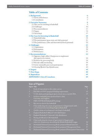 Mallin Basketball review report                                                                  Table of Contents   5


                             Table of Contents
                             1. Background                                                                  6
                                 1.1 Terms of Reference                                                     6
                                 1.2 Consultation                                                           7
                             2. Executive Summary                                                           8
                                 2.1 The case for investing in basketball                                   9
                                 2.2 Challenges                                                            10
                                 2.3 Recommendations                                                       11
                                 2.4 Targets                                                               15
                                 2.5 Next Steps                                                            17
                             3.The Case for Investing in Basketball                                        18
                                 3.1 Basketball today                                                      18
                                 3.2 The participation (grass roots and club) potential                    21
                                 3.3 The performance (elite and international level) potential             22
                             4. Challenges                                                                 23
                                 4.1 Organisation                                                          24
                                 4.2 Participation                                                         25
                                 4.3 Performance                                                           31
                             5. Recommendations                                                            33
                                 5.1 Appoint a high calibre Chairperson to implement
                                    this report in its entirety                                            34
                                 5.2 Reform the governing body                                             34
                                 5.3 Provide sufficient funding                                            39
                                 5.4 Grow sustainable grass roots participation                            40
                                 5.5 Develop World-Class British teams                                     43
                             6.Targets                                                                     44
                             7. Next Steps                                                                 48
                             8.Appendices                                                                  49
                             APPENDIX 1: List of Consultees                                                49


                             List of Figures
                             Figure Title                                                                 Page
                             1.     Role of respondents in the online survey                                7
                             2.     EB 2006 and 2007 proposed funding requirement                          14
                             3.     % UK adults participating in sport at least once a month 2006          19
                             4.     Relative basketball participation:France,Italy,
                                    Germany and England                                                    19
                             5.     FIBA 2006 World Basketball Rankings                                    20
                             6.     Key success factors for basketball                                     23
                             7.     Chart indicating the extent of agreement or disagreement with
                                    a set of statements describing England Basketball                      24
                             8.     Quality rating of teaching and coaching in basketball                  26
                             9.     England Basketball ‘affiliated’club distribution                       27
                             10.    England Basketball ‘Clubmark’club distribution                         27
                             11.    Rating of officials in UK basketball                                   28
                             12.    Chart indicating the extent of agreement or disagreement
                                    with a set of statements describing the British Basketball League      32
                             13.    Reformed National Governing Body:proposed Board structure              35
                             14.    Reformed National Governing Body:proposed Management Team              37
                             15.    Reformed National Governing Body:proposed Participation Directorate    38
 