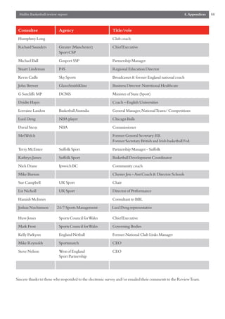 Mallin Basketball review report                                                                         8.Appendices   51



 Consultee                Agency                          Title/role
 Humphrey Long                                            Club coach

 Richard Saunders         Greater (Manchester)            Chief Executive
                          Sport CSP

 Michael Ball             Gosport SSP                     Partnership Manager

 Stuart Lindeman          P4S                             Regional Education Director
 Kevin Cadle              Sky Sports                      Broadcaster & former England national coach

 John Brewer              GlaxoSmithKline                 Business Director:Nutritional Healthcare

 G Sutcliffe MP           DCMS                            Minister of State (Sport)
 Deidre Hayes                                             Coach – English Universities

 Lorraine Landon          Basketball Australia            General Manager,National Teams/ Competitions

 Luol Deng                NBA player                      Chicago Bulls
 David Stern              NBA                             Commissioner

 Mel Welch                                                Former General Secretary:EB.
                                                          Former Secretary British and Irish basketball Fed.

 Terry McEntee            Suffolk Sport                   Partnership Manager - Suffolk

 Kathryn James            Suffolk Sport                   Basketball Development Coordinator

 Nick Drane               Ipswich BC                      Community coach
 Mike Burton                                              Chester Jets – Asst Coach & Director:Schools

 Sue Campbell             UK Sport                        Chair

 Liz Nicholl              UK Sport                        Director of Performance

 Hamish McInnes                                           Consultant to BBL

 Joshua Nochimson        24/7 Sports Management           Luol Deng representative

 Huw Jones                Sports Council for Wales        Chief Executive

 Mark Frost               Sports Council for Wales        Governing Bodies

 Kelly Parkynn            England Netball                 Former National Club Links Manager

 Mike Reynolds            Sportsmatch                     CEO

 Steve Nelson             West of England                 CEO
                          Sport Partnership




Sincere thanks to those who responded to the electronic survey and/or emailed their comments to the Review Team.
 