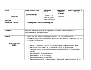 GRADO :               AREA Y/ASIGNATURA           NOMBRE DE             INTENSIDAD      TIEMPO (DURACIÓN DE
                                                  UNIDAD                  HORARIA            LA UNIDAD)
                                                                         SEMANAL
                       EMPREDIMIENTO                Reconoce la
          PRIMERO                                                        Una hora
                                                  importancia del
                                                  emprendimiento
PREGUNTA
PROBLEMATIZADORA      ¿ Que te gustaría ser cuando estés grade



ESTANDAR              Observa y formula preguntas especificas sobre la aplicación sobre la
                      importancia del emprendimiento

LOGROS                 Reconozco mis fortalezas y debilidades frente a mi proyecto personal.
                       Identifico las condiciones personales, familiares y del contexto que facilitan y lo que
                        quiero hacer en la vida
     INDICADORES DE
          LOGOS           Define claramente el concepto de emprendedor y propone ejemplos reales.
                          . Reconoce la importancia de los diferentes oficios en la comunidad
                          . Demuestra en su comportamiento valores que evidencian en él un liderazgo
                           positivo.
                          . Participa en los trabajos en equipo
                          . Realiza ejercicios de creatividad
                          . Participa en juegos de creatividad
                          . Participa activamente en las actividades planteadas, respeta la opinión de los
 