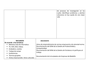 de procesos de investigación en los
                                                                           cuales identifique problemas y plantee
                                                                           soluciones en bus queda de una mejor
                                                                           vida




                RECURSOS                            BIBLIOGRAFÍA
De acuerdo a las temáticas
    Biblioteca Sala de informática           Libros de emprendimiento de normas empresarial y de voluntad norma
    TV, VCR, DVD, Videos                     Documentación del SENA de la Cátedra de Productividad y
    Grabadora, casetes                       Competitividad.
                                              Documentación del SENA de la Cátedra de Fortalezco mi perfil para el
    Trabajo de campo
                                              trabajo.
    Conferencias
    Técnicas grupales                        Documentación de la Incubadora de Empresas de Medellín
    Visitas empresariales Actos culturales
 