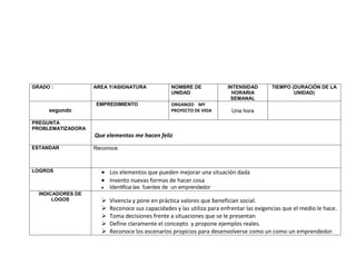 GRADO :            AREA Y/ASIGNATURA             NOMBRE DE             INTENSIDAD        TIEMPO (DURACIÓN DE LA
                                                 UNIDAD                  HORARIA                 UNIDAD)
                                                                        SEMANAL
                   EMPREDIMIENTO                 ORGANIZO MY
     segundo                                     PROYECTO DE VIDA        Una hora

PREGUNTA
PROBLEMATIZADORA
                   Que elementos me hacen feliz
ESTANDAR           Reconoce



LOGROS                   Los elementos que pueden mejorar una situación dada
                         Invento nuevas formas de hacer cosa
                         Identifica las fuentes de un emprendedor
  INDICADORES DE
       LOGOS            Vivencia y pone en práctica valores que benefician social.
                        Reconoce sus capacidades y las utiliza para enfrentar las exigencias que el medio le hace.
                        Toma decisiones frente a situaciones que se le presentan
                        Define claramente el concepto y propone ejemplos reales.
                        Reconoce los escenarios propicios para desenvolverse como un como un emprendedor.
 