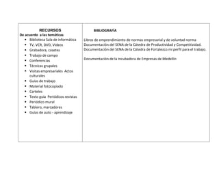 RECURSOS                        BIBLIOGRAFÍA
De acuerdo a las temáticas
    Biblioteca Sala de informática   Libros de emprendimiento de normas empresarial y de voluntad norma
    TV, VCR, DVD, Videos             Documentación del SENA de la Cátedra de Productividad y Competitividad.
    Grabadora, casetes               Documentación del SENA de la Cátedra de Fortalezco mi perfil para el trabajo.
    Trabajo de campo
    Conferencias                     Documentación de la Incubadora de Empresas de Medellín
    Técnicas grupales
    Visitas empresariales Actos
      culturales
    Guías de trabajo
    Material fotocopiado
    Carteles
    Texto guía Periódicos revistas
    Periódico mural
    Tablero, marcadores
    Guías de auto - aprendizaje
 