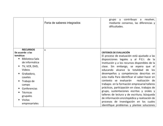 grupo y contribuyo a resolver,
                       Feria de saberes integrados         mediante consenso, las diferencias y
                                                           dificultades.




      RECURSOS
De acuerdo a las                                     CRITERIOS DE EVALUACIÓN
temáticas                                            El proceso de evaluación está ajustado a las
    Biblioteca Sala                                 disposiciones legales y al P.E.I. de la
     de informática                                  Institución y a los recursos disponibles de la
    TV, VCR, DVD,                                   clase. Sin embargo, se espera que el
     Videos                                          educando alcance la totalidad de los
    Grabadora,                                      desempeños y competencias descritas en
     casetes                                         esta malla Para identificar el saber-hacer en
    Trabajo de                                      contexto se evaluarán          realización de
     campo                                           trabajos en la formación empresarial talleres
    Conferencias                                    prácticos, participación en clase, trabajos de
    Técnicas                                        grupo, sustentaciones escritas y orales y
     grupales                                        talleres de lectura y de escritura; búsqueda
                                                     de información enciclopédica y realización de
    Visitas
                                                     procesos de investigación en los cuales
     empresariales
                                                     identifique problemas y plantee soluciones
 