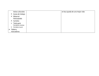 Actos culturales      en bus queda de una mejor vida
   Guías de trabajo
   Material
    fotocopiado
   Carteles
   Texto guía
    Periódicos revistas
   Periódico mural
Tablero,
marcadores
 