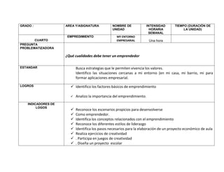 GRADO :              AREA Y/ASIGNATURA           NOMBRE DE              INTENSIDAD     TIEMPO (DURACIÓN DE
                                                 UNIDAD                   HORARIA           LA UNIDAD)
                                                                         SEMANAL
                     EMPREDIMIENTO                  MY ENTORNO
       CUARTO                                       EMPRESARIAL          Una hora
PREGUNTA
PROBLEMATIZADORA

                     ¿Qué cualidades debe tener un emprendedor

ESTANDAR                   Busca estrategias que le permiten vivencia los valores.
                           Identifico las situaciones cercanas a mi entorno (en mi casa, mi barrio, mi para
                           formar aplicaciones empresarial.

LOGROS                  Identifico los factores básicos de emprendimiento

                          Analizo la importancia del emprendimiento.
    INDICADORES DE
         LOGOS
                          Reconoce los escenarios propicios para desenvolverse
                          Como emprendedor.
                          Identifica los conceptos relacionados con el emprendimiento
                          Reconoce los diferentes estilos de liderazgo
                          Identifica los pasos necesarios para la elaboración de un proyecto económico de aula
                          Realiza ejercicios de creatividad
                          . Participa en juegos de creatividad
                          . Diseña un proyecto escolar
 