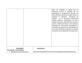clase. Sin embargo, se espera que el
                                                                   educando alcance la totalidad de los
                                                                   desempeños y competencias descritas en
                                                                   esta malla Para identificar el saber-hacer en
                                                                   contexto se evaluarán          realización de
                                                                   trabajos    en la formación empresarial
                                                                   talleres prácticos, participación en clase,
                                                                   trabajos de grupo, sustentaciones escritas y
                                                                   orales y talleres de lectura y de escritura;
                                                                   búsqueda de información enciclopédica y
                                                                   realización de procesos de investigación en
                                                                   los cuales identifique problemas y plantee
                                                                   soluciones en bus queda de una mejor vida




              RECURSOS                     BIBLIOGRAFÍA
De acuerdo a las temáticas
    Biblioteca Sala de informática   Libros de emprendimiento de normas empresarial y de voluntad norma
 