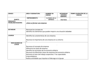 GRADO :             AREA Y/ASIGNATURA             NOMBRE DE              INTENSIDAD    TIEMPO (DURACIÓN DE LA
                                                  UNIDAD                   HORARIA             UNIDAD)
                                                                          SEMANAL
                     EMPREDIMIENTO                 EL PERFIL DE LA
      QUINTO                                          EMPRESA             Una hora
PREGUNTA
PROBLEMATIZADORA    ¿Cómo se formar una empresa



ESTANDAR            Reconoce los concepto de
                    Identifico los elementos que pueden mejorar una situación dadaesa

LOGROS              Identifico las características de una empresa.

                    Reconoce la importancia de una empresa en su entorno
                    
   INDICADORES DE
        LOGOS                                                        .
                    Reconoce el concepto de empresa
                    Diferencia las clases de empresa
                    Identifica los principios de la economía solidaria
                    Reconoce las diferentes clases de empresas de economía solidaria
                    Reconoce el valor del trabajo cooperativo Y las capacidades
                    Emprendedoras.
                    Realiza actividades que impulsen el liderazgo en el grupo
 