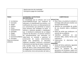 . Realiza ejercicios de creatividad
                          . Participa en juegos de creatividad


TEMAS                     ACTIVIDADES Y ESTRATEGIAS                                   COMPETENCIAS
                          METODOLOGICAS
                         La metodología que se utilizará, será la de INTELECTUAL
     La empresa         Acción-Reflexión-Acción que conducirá al         Elijo y llevo a la práctica la solución o
     Concepto           educando a la identificación de aciertos, a la    estrategia adecuada para resolver una
     Origen             rectificación de errores y al afianzamiento de    situación determinada.
     Historia           sus conocimientos que permitirán el avance       Identifico las necesidades de cambio
     Clases             hacia procesos más complejos Se harán y           de una situación dada y establezco
     Cooperativismo     teóricos y prácticos grupales y individuales      nuevas
     Concepto           que le facilitará la realización de un trabajo   Rutas de acción que conduzcan a la
     Origen             colectivo de discusión y un proceso continuo      solución de un problema.
     Historia           de retroalimentación que estimulará un           -Identifico     problemas      en una
     Economía solidaria saber-hacer en contexto y generará la             situación dada, analizo formas para
     Principios         construcción de nuevos conocimientos.             superarlos e
Clases de empresas       Desde esta perspectiva, el educando              Implementos la alternativa más
solidarias               elaborará conceptos, construirá y procesará       adecuada
                         información de todo tipo de textos –desde los PERSONAL
                                                                          Actúo de forma autónoma, siguiendo
                         más sencillos hasta los más complejos- a
                                                                           normas y principios definidos.
                         partir de ideas y actos comunicativos dados;
                                                                          Defino mi proyecto de vida,
                         se indagará por la funcionalidad semántica de
                                                                           aprovecho mis fortalezas, supero mis
                         los elementos micro-estructurales del texto y
                                                                           debilidades y establezco acciones que
 