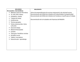 RECURSOS                       BIBLIOGRAFÍA
De acuerdo a las temáticas
    Biblioteca Sala de informática   Libros de emprendimiento de normas empresarial y de voluntad norma
    TV, VCR, DVD, Videos             Documentación del SENA de la Cátedra de Productividad y Competitividad.
    Grabadora, casetes               Documentación del SENA de la Cátedra de Fortalezco mi perfil para el trabajo.
    Trabajo de campo
                                      Documentación de la Incubadora de Empresas de Medellín
    Conferencias
    Técnicas grupales
    Visitas empresariales Actos
      culturales
    Guías de trabajo
    Material fotocopiado
    Carteles
    Texto guía Periódicos revistas
    Periódico mural
    Tablero, marcadores
    Guías de auto - aprendizaje
 