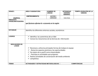 GRADO :            AREA Y/ASIGNATURA              NOMBRE DE             INTENSIDAD         TIEMPO (DURACIÓN DE LA
                                                  UNIDAD                  HORARIA                  UNIDAD)
                                                                         SEMANAL
                    EMPREDIMIENTO                     GESTIÓN Y
     séptimo                                          LIDERAZGO           Una hora
PREGUNTA
PROBLEMATIZADORA
                   qué factores afentan la economía en la región


ESTANDAR           Identifica los diferentes entornos sociales, económicos


LOGROS                 Identifica las cacteristicas de un líder
                       Conoce los mecanismos de las técnicas de información


  INDICADORES DE
       LOGOS                                                       .
                         Reconoce y utiliza las principales formas de trabajo en equipo
                         . Revisa los aspectos positivos y las oportunidades
                         Da mejora de su perfil como emprendedor
                         . Participa en actividades que proponen
                         Realiza actividades de conservación del medio ambiente
                         competitiva

TEMAS              ACTIVIDADES Y ESTRATEGIAS METODOLOGICAS                           COMPETENCIAS
 