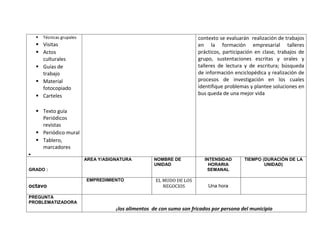    Técnicas grupales                                                  contexto se evaluarán realización de trabajos
   Visitas                                                              en la formación empresarial talleres
   Actos                                                                prácticos, participación en clase, trabajos de
    culturales                                                           grupo, sustentaciones escritas y orales y
   Guías de                                                             talleres de lectura y de escritura; búsqueda
    trabajo                                                              de información enciclopédica y realización de
   Material                                                             procesos de investigación en los cuales
    fotocopiado                                                          identifique problemas y plantee soluciones en
   Carteles                                                             bus queda de una mejor vida


   Texto guía
    Periódicos
    revistas
   Periódico mural
   Tablero,
    marcadores

                          AREA Y/ASIGNATURA            NOMBRE DE            INTENSIDAD       TIEMPO (DURACIÓN DE LA
                                                       UNIDAD                 HORARIA                UNIDAD)
GRADO :                                                                      SEMANAL

                          EMPREDIMIENTO                EL MUDO DE LOS
octavo                                                    NEGOCIOS           Una hora

PREGUNTA
PROBLEMATIZADORA
                                     ¿los alimentos   de con sumo son fricados por persona del municipio
 