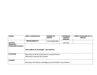 GRADO :            AREA Y/ASIGNATURA            NOMBRE DE             INTENSIDAD    TIEMPO (DURACIÓN DE LA
                                                UNIDAD                  HORARIA             UNIDAD)
                                                                       SEMANAL
                    EMPREDIMIENTO                LA PLANEACIÓN
noveno                                                                 Una hora
PREGUNTA
PROBLEMATIZADORA

                   Cómo afecta la tecnología una empresa

ESTANDAR           Reconoce el sector económico al cual pertenecen
                   diferentes empresas de carácter

LOGROS
                   Reconoce los factores estratégicos para fortalecer una empresa
 