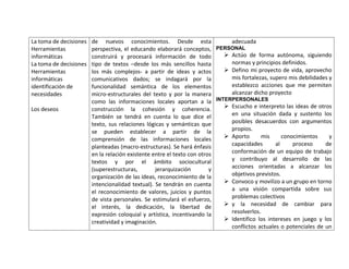 La toma de decisiones   de nuevos conocimientos. Desde esta                 adecuada
Herramientas            perspectiva, el educando elaborará conceptos, PERSONAL
informáticas            construirá y procesará información de todo         Actúo de forma autónoma, siguiendo
La toma de decisiones   tipo de textos –desde los más sencillos hasta       normas y principios definidos.
Herramientas            los más complejos- a partir de ideas y actos       Defino mi proyecto de vida, aprovecho
informáticas            comunicativos dados; se indagará por la             mis fortalezas, supero mis debilidades y
identificación de       funcionalidad semántica de los elementos            establezco acciones que me permiten
necesidades             micro-estructurales del texto y por la manera       alcanzar dicho proyecto
                        como las informaciones locales aportan a la INTERPERSONALES
Los deseos              construcción la cohesión y coherencia.             Escucho e interpreto las ideas de otros
                        También se tendrá en cuenta lo que dice el          en una situación dada y sustento los
                        texto, sus relaciones lógicas y semánticas que      posibles desacuerdos con argumentos
                        se pueden establecer a partir de la                 propios.
                        comprensión de las informaciones locales           Aporto      mis      conocimientos     y
                        planteadas (macro-estructuras). Se hará énfasis     capacidades       al     proceso     de
                        en la relación existente entre el texto con otros   conformación de un equipo de trabajo
                        textos y por el ámbito sociocultural                y contribuyo al desarrollo de las
                        (superestructuras,        jerarquización        y   acciones orientadas a alcanzar los
                        organización de las ideas, reconocimiento de la     objetivos previstos.
                        intencionalidad textual). Se tendrán en cuenta     Convoco y movilizo a un grupo en torno
                        el reconocimiento de valores, juicios y puntos      a una visión compartida sobre sus
                        de vista personales. Se estimulará el esfuerzo,     problemas colectivos
                        el interés, la dedicación, la libertad de          y la necesidad de cambiar para
                        expresión coloquial y artística, incentivando la    resolverlos.
                        creatividad y imaginación.                         Identifico los intereses en juego y los
                                                                            conflictos actuales o potenciales de un
 